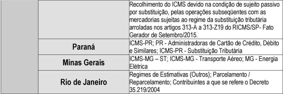 ICMS-PR; PR - Administradoras de Cartão de Crédito, Débito e Similares; ICMS-PR - Substituição Tributária ICMS-MG ST; ICMS-MG -