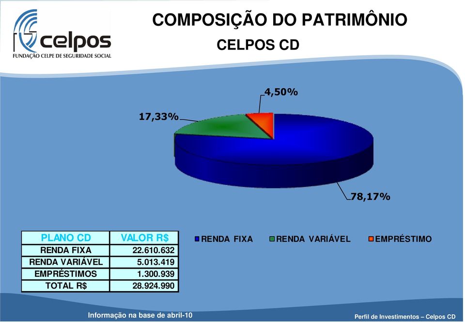 013.419 EMPRÉSTIMOS 1.300.939 TOTAL R$ 28.924.