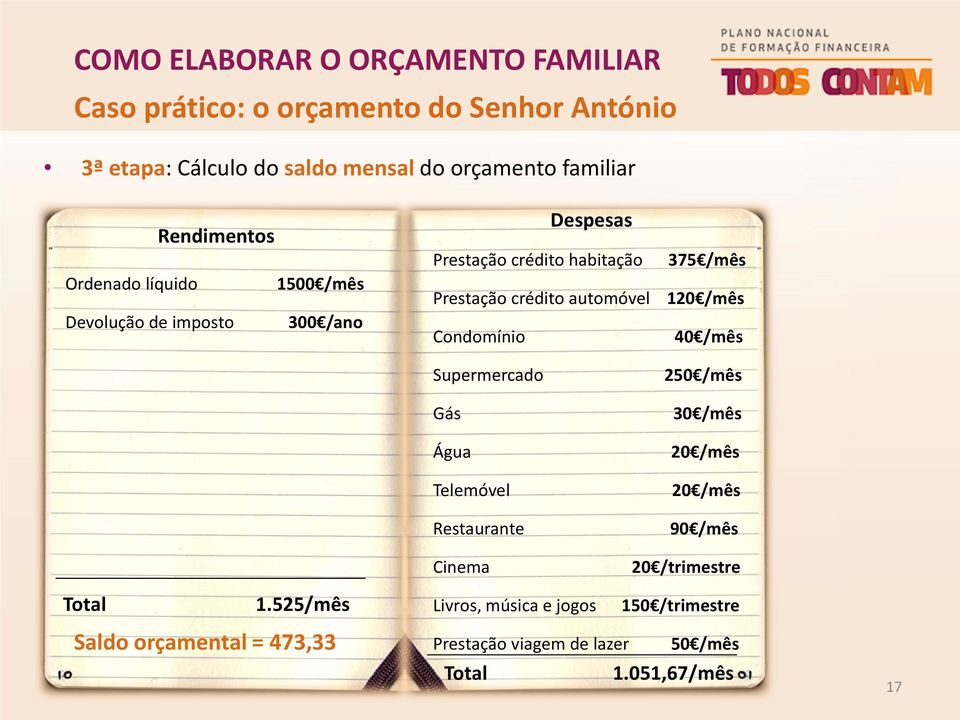 /mês Condomínio 40 /mês Supermercado 250 /mês Gás 30 /mês Água 20 /mês Telemóvel 20 /mês Restaurante 90 /mês Cinema 20