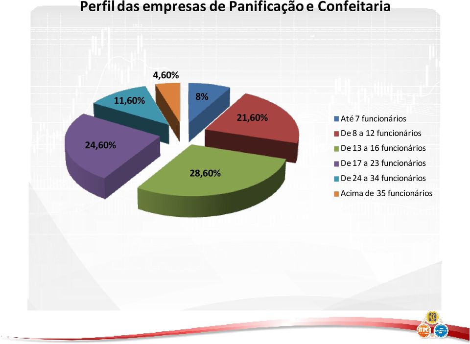 a 12 funcionários De 13 a 16 funcionários De 17 a 23