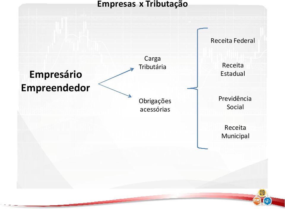 Obrigações acessórias Receita Federal