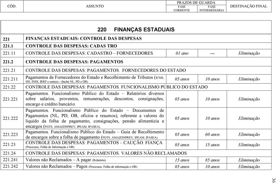 211 Pagamentos de Fornecedores do Estado e Recolhimento de Tributos (ICMS, ISS, INSS, IRRF e outros) - (Inclui NL, PD e OB) 221.22 CONTROLE DAS DESPESAS: PAGAMENTOS.