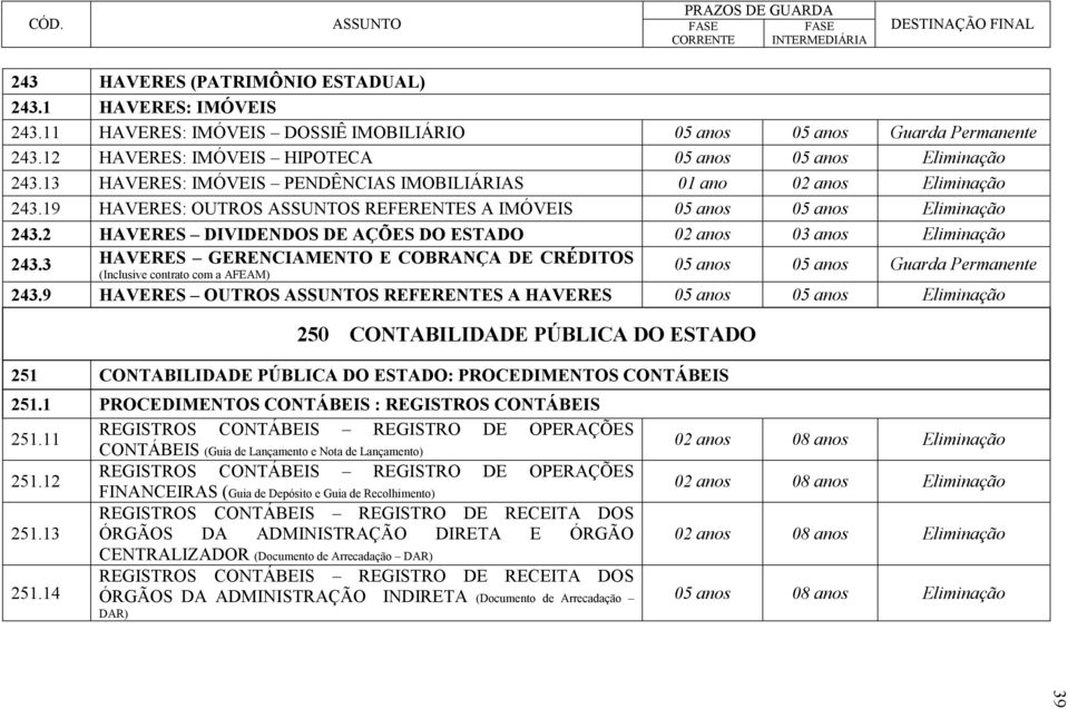 19 HAVERES: OUTROS ASSUNTOS REFERENTES A IMÓVEIS 05 anos 05 anos Eliminação 243.2 HAVERES DIVIDENDOS DE AÇÕES DO ESTADO 02 anos 03 anos Eliminação 243.