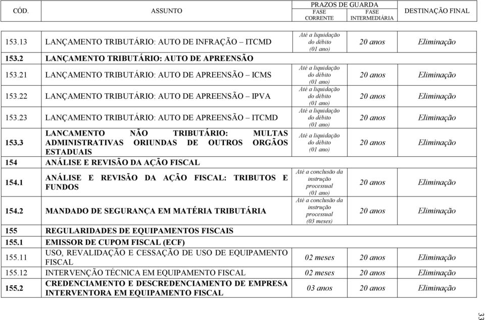 3 ADMINISTRATIVAS ORIUNDAS DE OUTROS ORGÃOS ESTADUAIS 154 ANÁLISE E REVISÃO DA AÇÃO FISCAL 154.1 ANÁLISE E REVISÃO DA AÇÃO FISCAL: TRIBUTOS E FUNDOS 154.