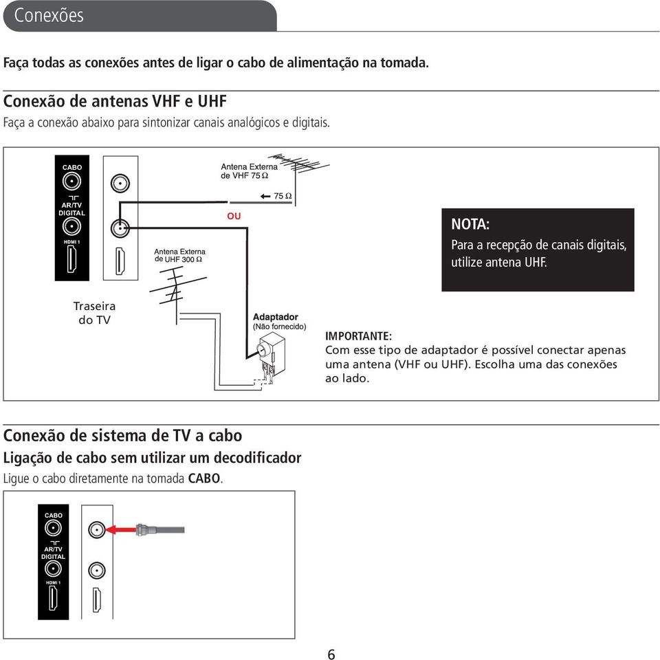 CABO AR/TV DIGITAL OU NOTA: Para a recepção de canais digitais, utilize antena UHF.