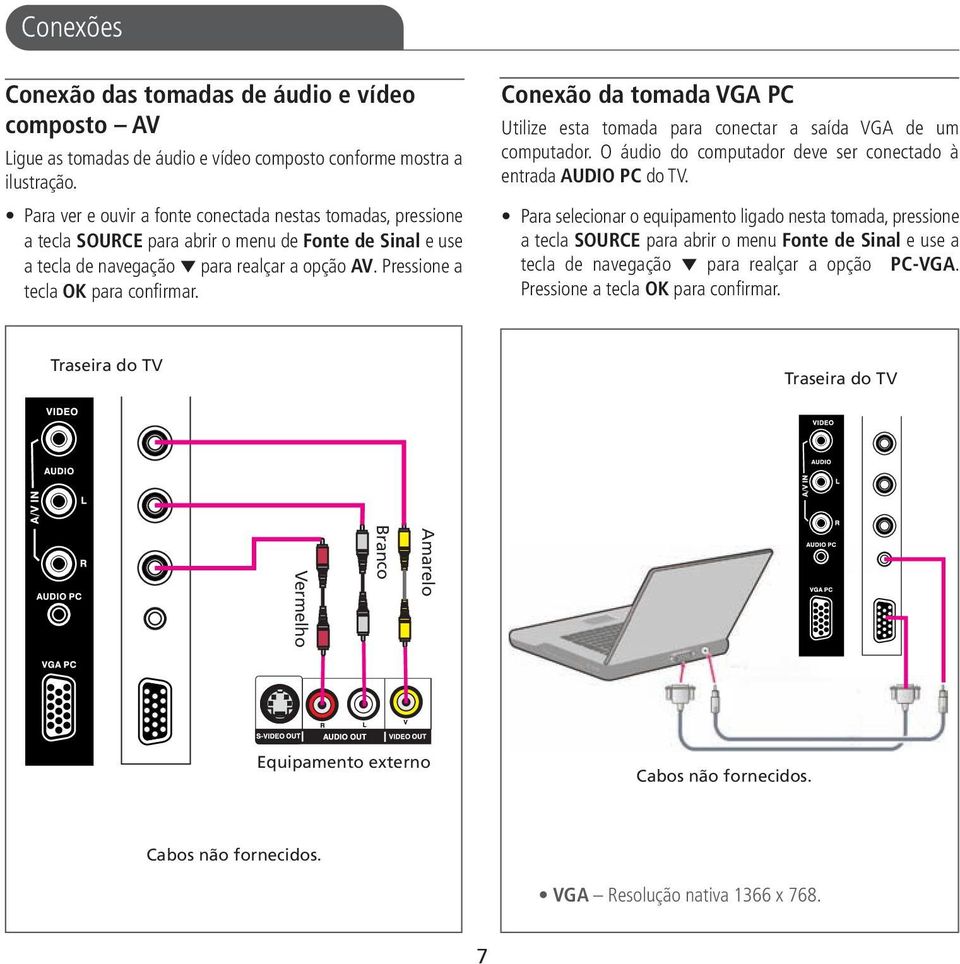 Conexão da tomada VGA PC Utilize esta tomada para conectar a saída VGA de um computador. O áudio do computador deve ser conectado à entrada AUDIO PC do TV.