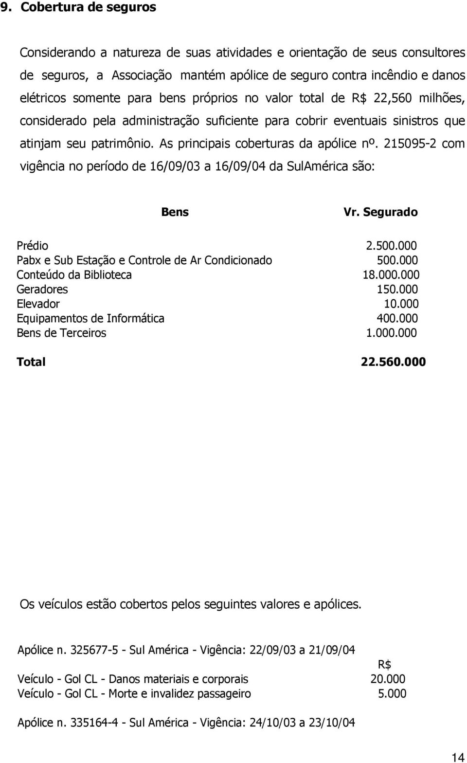 215095-2 com vigência no período de 16/09/03 a 16/09/04 da SulAmérica são: Bens Vr. Segurado Prédio 2.500.000 Pabx e Sub Estação e Controle de Ar Condicionado 500.000 Conteúdo da Biblioteca 18.000.000 Geradores 150.