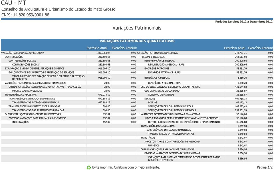 CONTRIBUIÇÕES SOCIAIS CONTRIBUIÇÕES SOCIAIS EXPLORAÇÃO E VENDA DE BENS, SERVIÇOS E DIREITOS EXPLORAÇÃO DE BENS DIREITOS E PRESTAÇÃO DE SERVIÇOS VALOR BRUTO DE EXPLORAÇÃO DE BENS E DIREITOS E