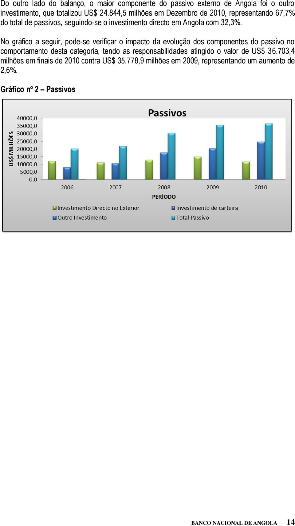 No gráfico a seguir, pode-se verificar o impacto da evolução dos componentes do passivo no comportamento desta categoria, tendo as