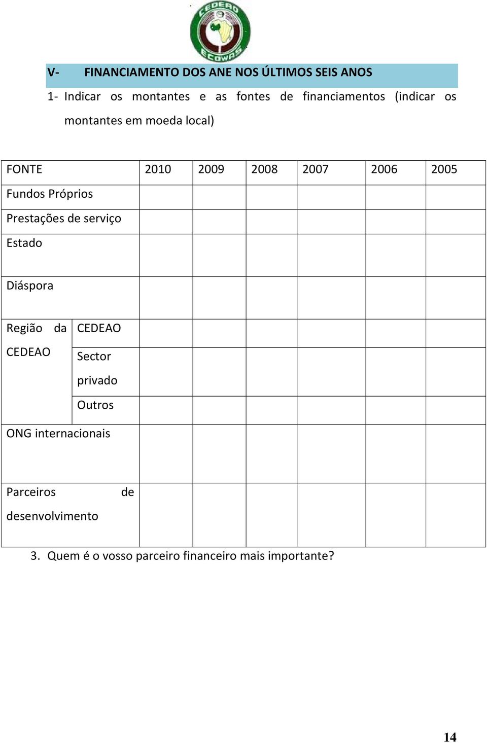 Fundos Próprios Prestações de serviço Estado Diáspora Região da CEDEAO CEDEAO Sector privado