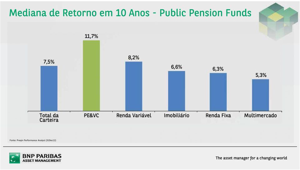 Pension Funds Fonte: