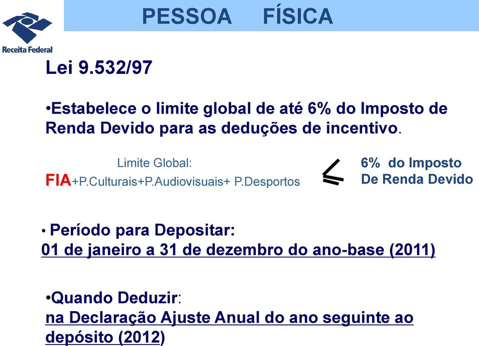 incentivo. Limite Global: FIA+P.Culturais+P.Audiovisuais+ P.