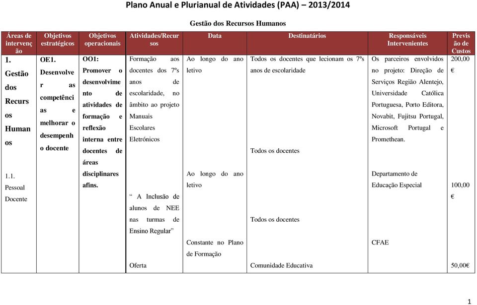 Manuai Ecolar Eltrónico Data Dtinatário Rponávi Intrvnint ltivo To o cnt qu lcionam o 7º ano colarida To o cnt O parciro nvolvi no projto: Dirç Srviço Rgi Alntjo, Univrida Católica