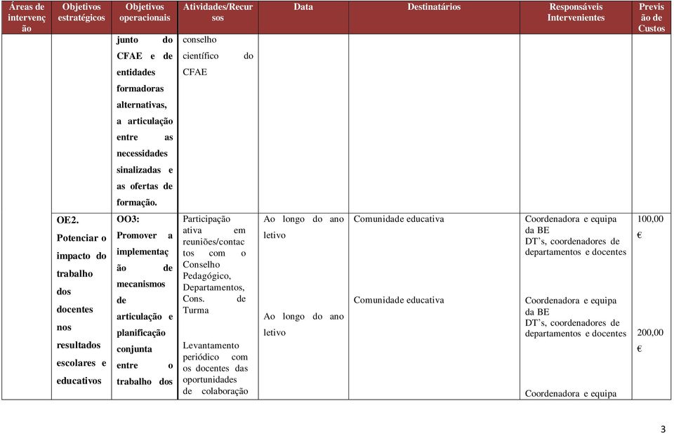 Potnciar o impacto trabalho cnt no rulta colar ducativo OO3: Promovr implmntaç mcanimo a articulaç planificaç conjunta ntr o trabalho Participaç ativa m