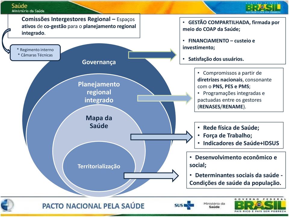 Saúde; FINANCIAMENTO custeio e investimento; Satisfação dos usuários.