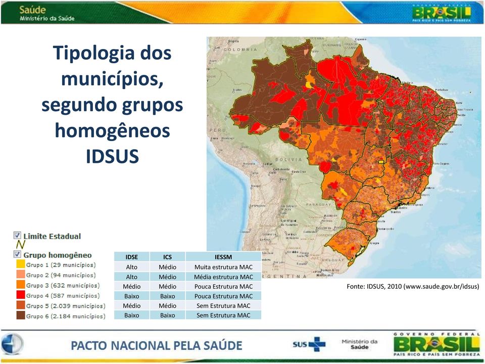 Pouca Estrutura MAC Baixo Baixo Pouca Estrutura MAC Médio Médio Sem