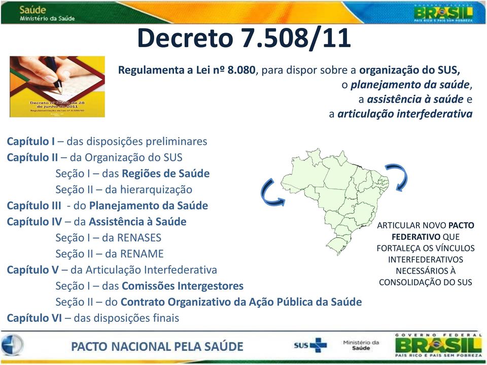 Capítulo II da Organização do SUS Seção I das Regiões de Saúde Seção II da hierarquização Capítulo III - do Planejamento da Saúde Capítulo IV da Assistência à Saúde Seção