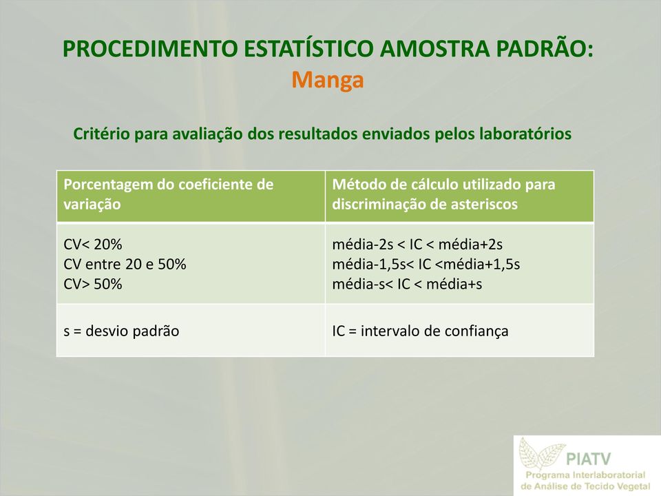 50% CV> 50% s = desvio padrão Método de cálculo utilizado para discriminação de asteriscos