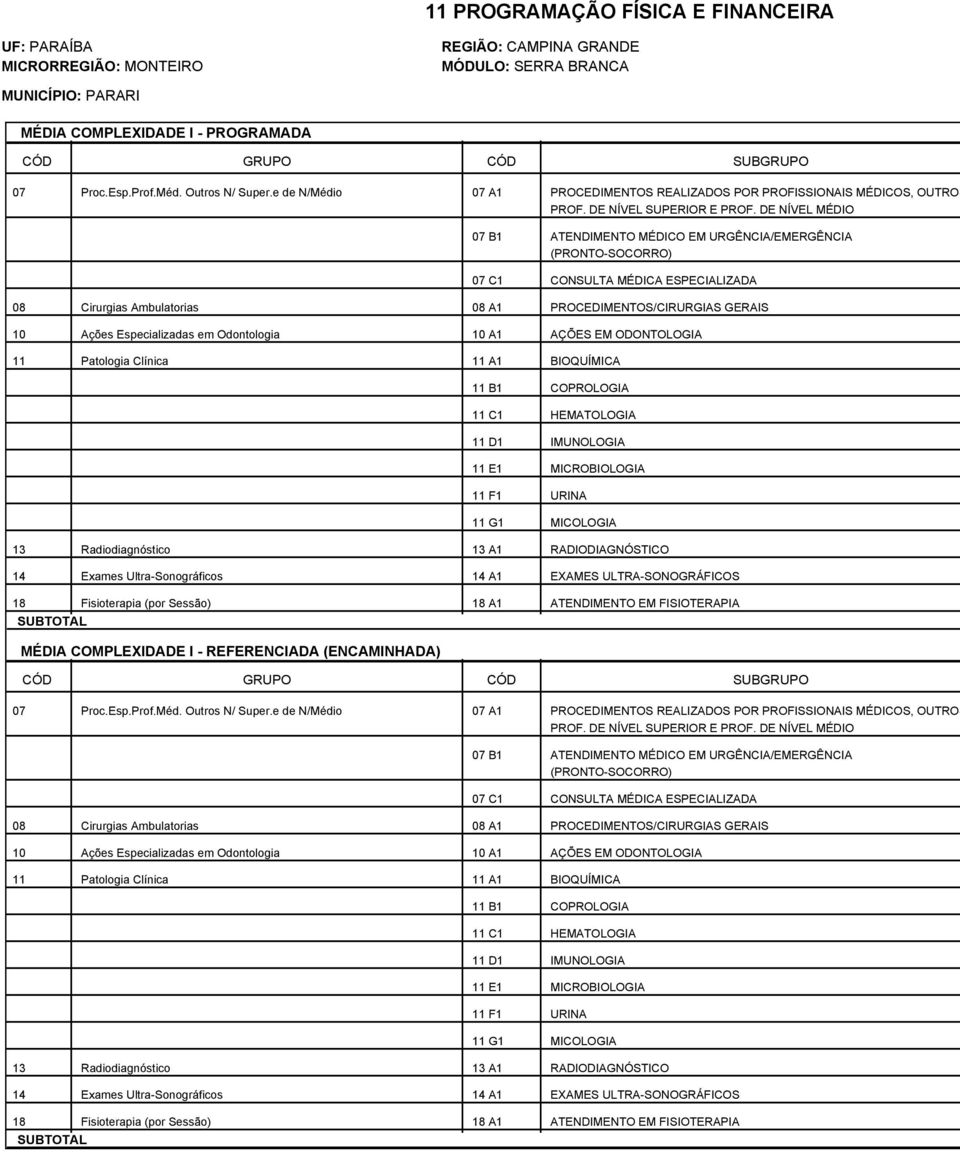 Odontologia 10 A1 AÇÕES EM ODONTOLOGIA 11 Patologia Clínica 11 A1 BIOQUÍMICA 11 B1 COPROLOGIA 11 C1 HEMATOLOGIA 11 D1 IMUNOLOGIA 11 E1 MICROBIOLOGIA 11 F1 URINA 11 G1 MICOLOGIA 13 Radiodiagnóstico 13