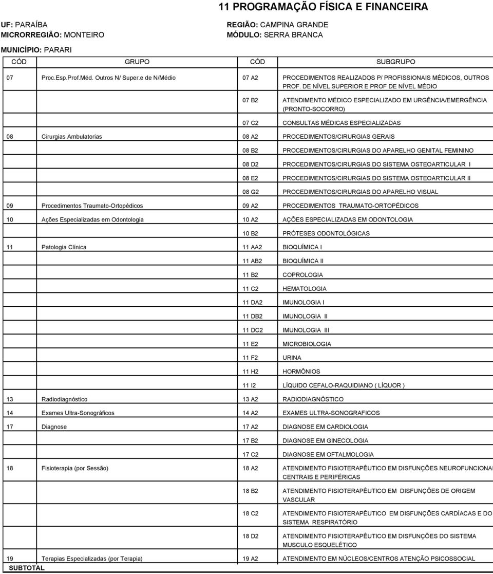 GERAIS 08 B2 PROCEDIMENTOS/CIRURGIAS DO APARELHO GENITAL FEMININO 08 D2 PROCEDIMENTOS/CIRURGIAS DO SISTEMA OSTEOARTICULAR I 08 E2 PROCEDIMENTOS/CIRURGIAS DO SISTEMA OSTEOARTICULAR II 08 G2