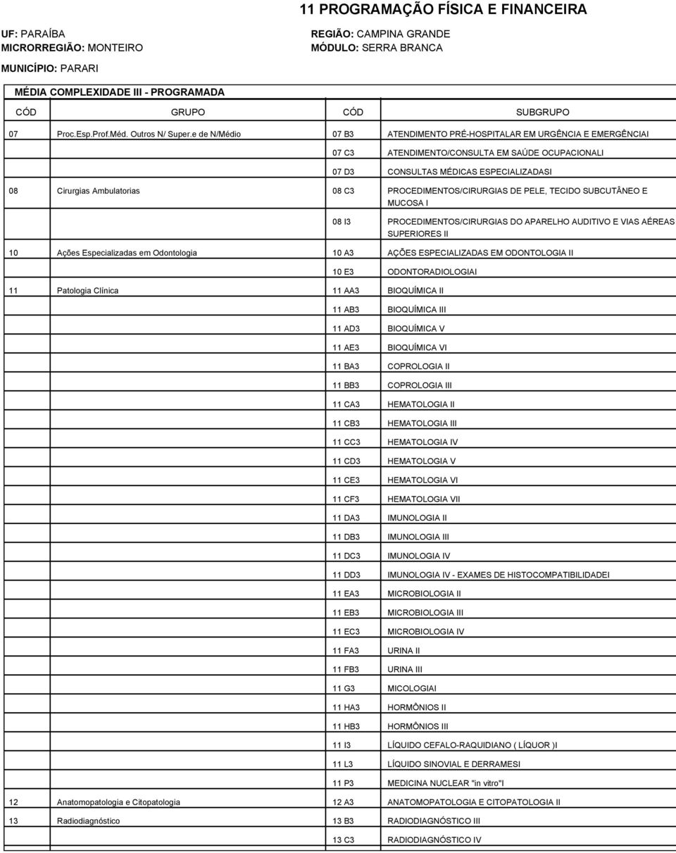 PROCEDIMENTOS/CIRURGIAS DE PELE, TECIDO SUBCUTÂNEO E MUCOSA I 08 I3 PROCEDIMENTOS/CIRURGIAS DO APARELHO AUDITIVO E VIAS AÉREAS SUPERIORES II 10 Ações Especializadas em Odontologia 10 A3 AÇÕES