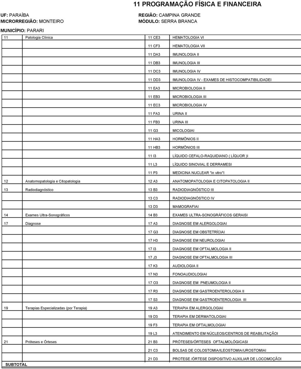 )I 11 L3 LÍQUIDO SINOVIAL E DERRAMESI 11 P3 MEDICINA NUCLEAR "in vitro"i 12 Anatomopatologia e Citopatologia 12 A3 ANATOMOPATOLOGIA E CITOPATOLOGIA II 13 Radiodiagnóstico 13 B3 RADIODIAGNÓSTICO III