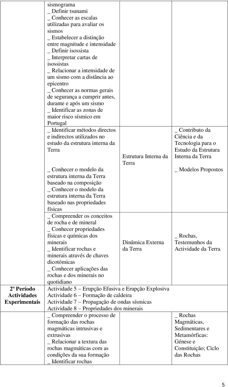 zonas de maior risco sísmico em Portugal _ Identificar métodos directos e indirectos utilizados no estudo da estrutura interna da _ Conhecer o modelo da estrutura interna baseado na composição _