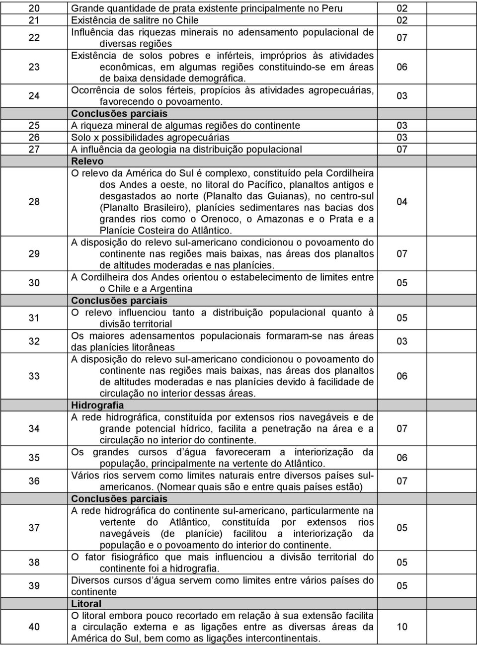 24 Ocorrência de solos férteis, propícios às atividades agropecuárias, favorecendo o povoamento.