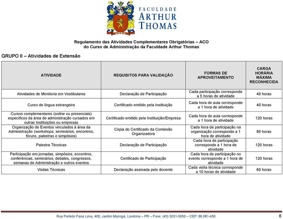 seminários, encontros, fóruns, palestras e simpósios) Palestra Técnicas Participação em jornadas, simpósios, encontros, conferências, seminários, debates, congressos, semanas de Administração e