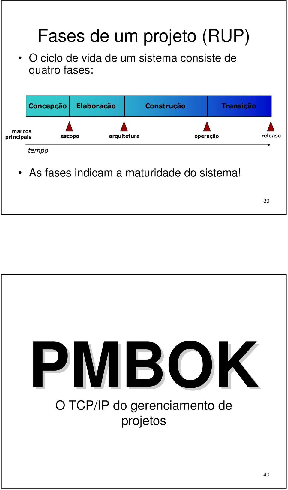 $*!. *! As fases indicam a maturidade do sistema!