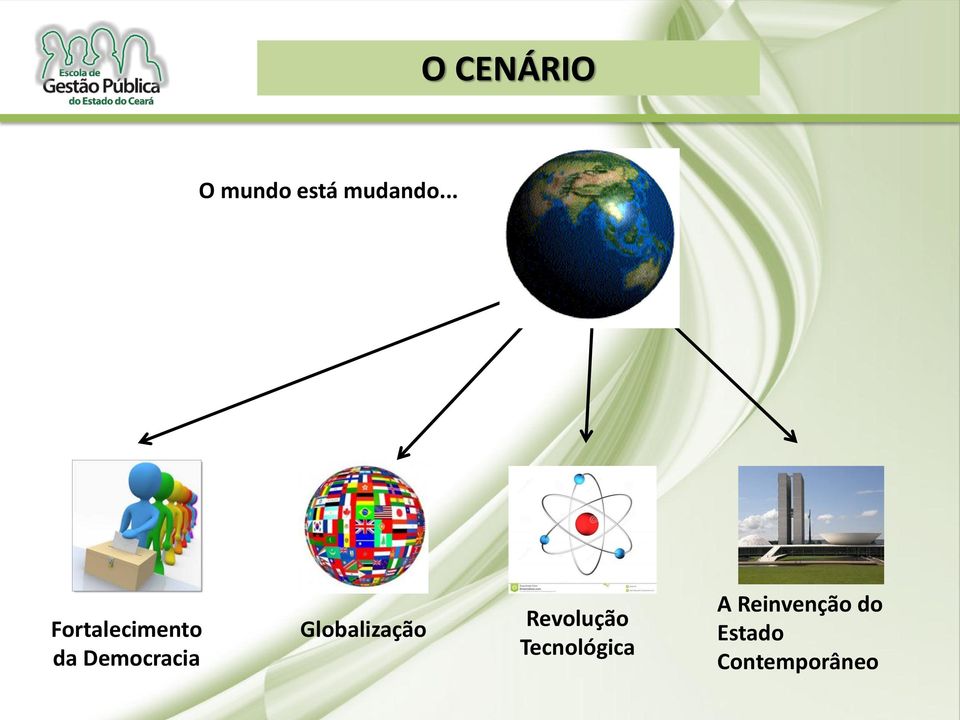 Globalização Revolução