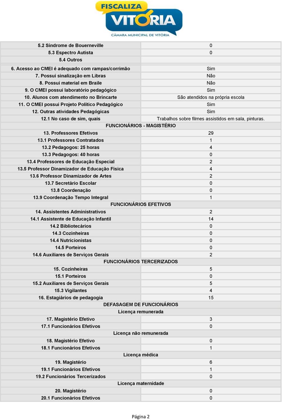 Outras atividades Pedagógicas Sim 12.1 No caso de sim, quais Trabalhos sobre filmes assistidos em sala, pinturas. FUNCIONÁRIOS - MAGISTÉRIO 13. Professores Efetivos 29 13.