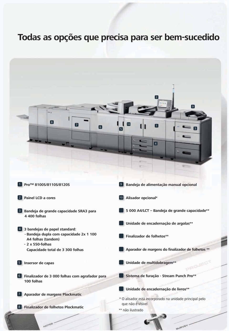 grande capacidade** Unidade de encadernação de argolas** Finalizador de folhetos** Aparador de margens do finalizador de folhetos ** 5 Insersor de capas Unidade de multidobragem** 6 Finalizador de 3