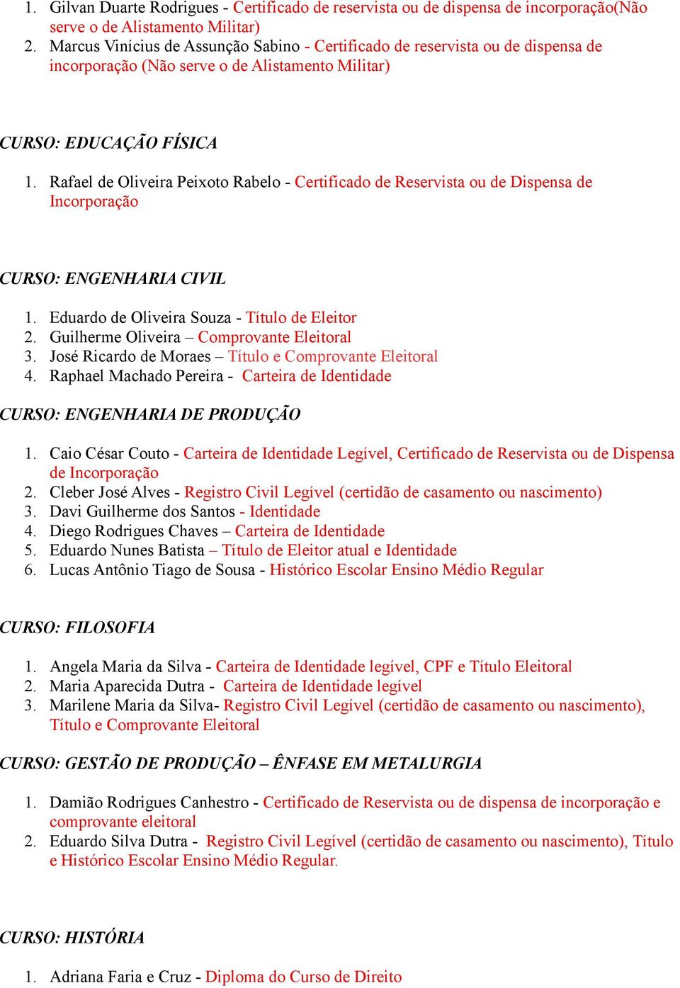 Rafael de Oliveira Peixoto Rabelo - Certificado de Reservista ou de Dispensa de Incorporação CURSO: ENGENHARIA CIVIL 1. Eduardo de Oliveira Souza - Título de Eleitor 2.