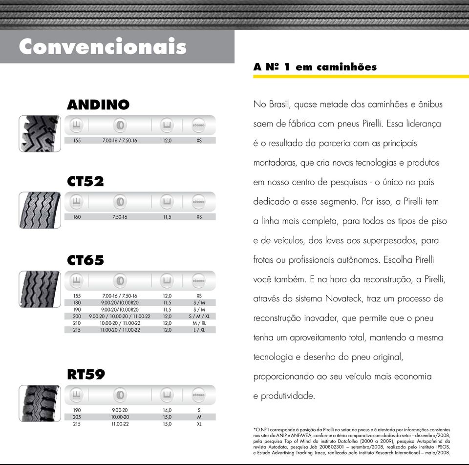 Essa liderança é o resultado da parceria com as principais montadoras, que cria novas tecnologias e produtos em nosso centro de pesquisas - o único no país dedicado a esse segmento.