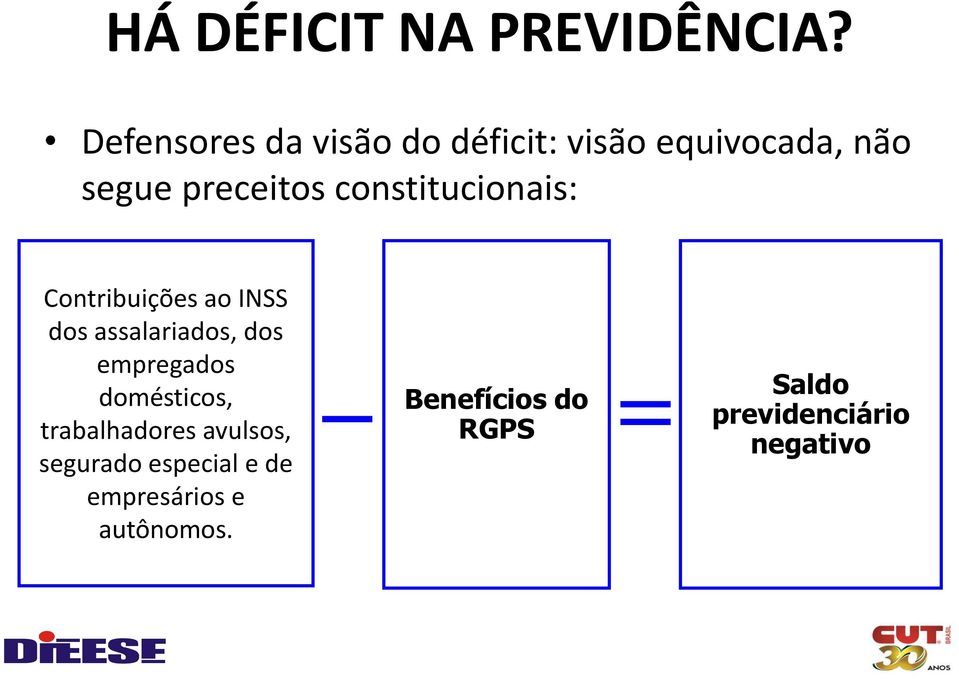 constitucionais: Contribuições ao INSS dos assalariados, dos empregados