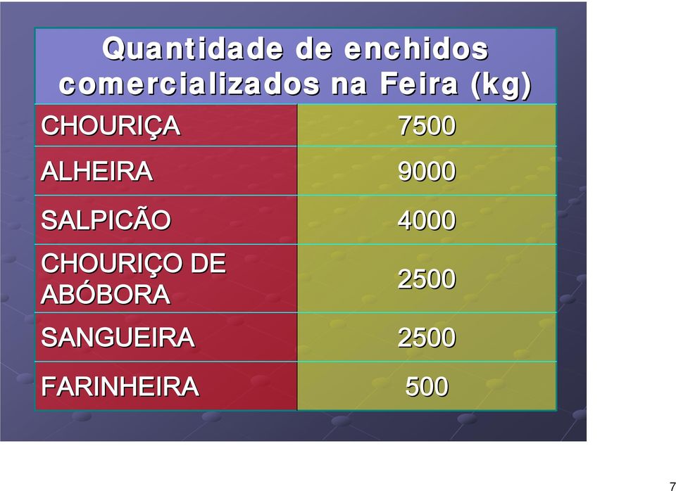 9000 SALPICÃO CHOURIÇO O DE ABÓBORA