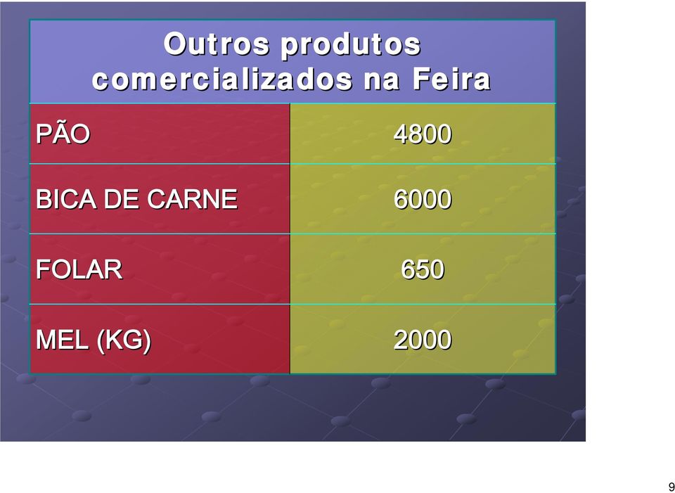 Feira PÃO BICA DE CARNE