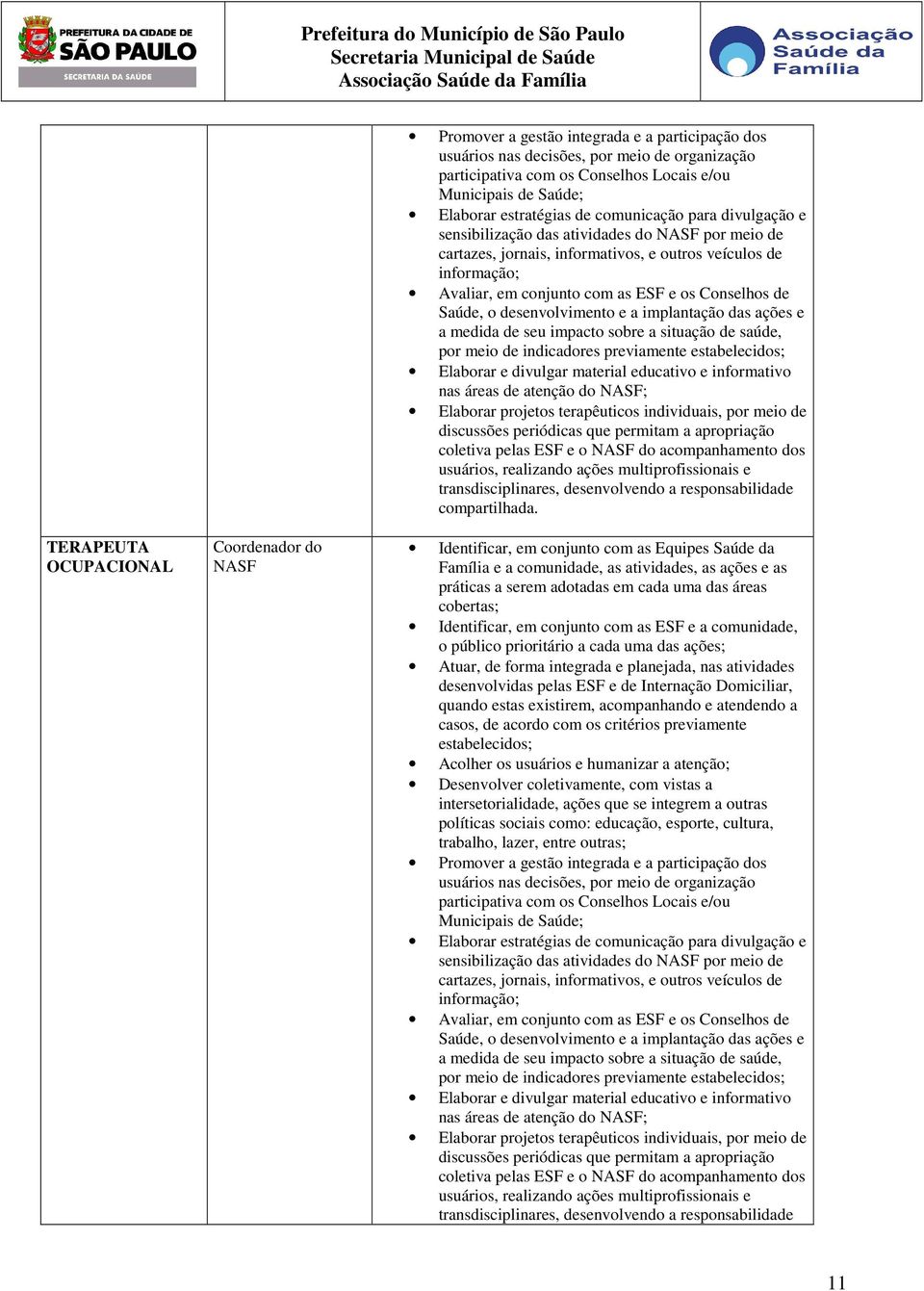 desenvolvimento e a implantação das ações e a medida de seu impacto sobre a situação de saúde, por meio de indicadores previamente estabelecidos; Elaborar e divulgar material educativo e informativo