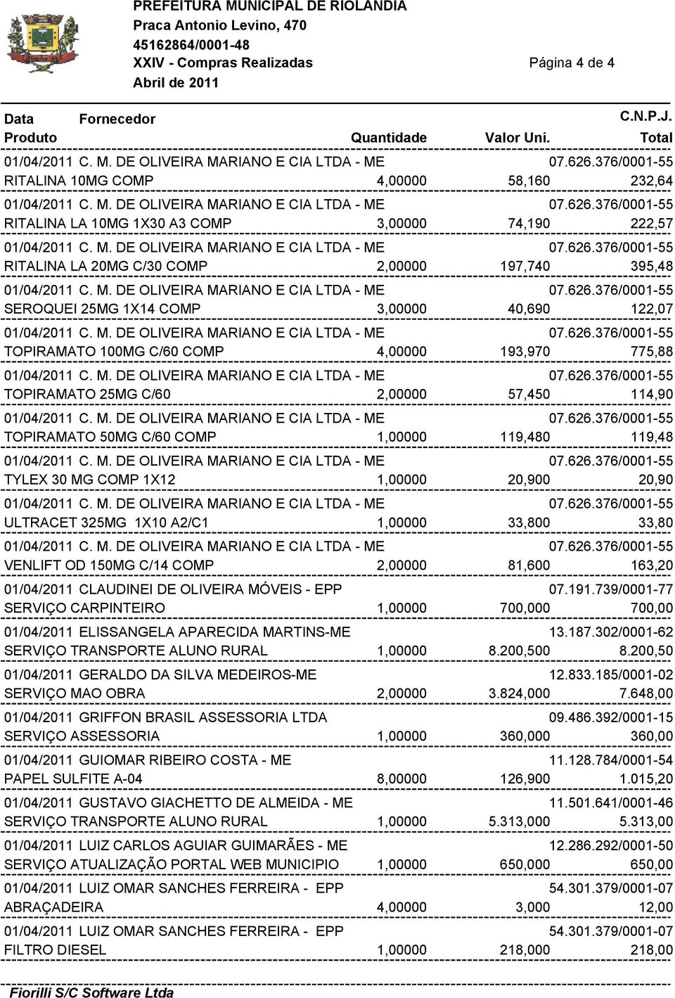 M. DE OLIVEIRA MARIANO E CIA LTDA - ME 07.626.376/0001-55 TOPIRAMATO 100MG C/60 COMP 4,00000 193,970 775,88 01/04/2011 C. M. DE OLIVEIRA MARIANO E CIA LTDA - ME 07.626.376/0001-55 TOPIRAMATO 25MG C/60 2,00000 57,450 114,90 01/04/2011 C.