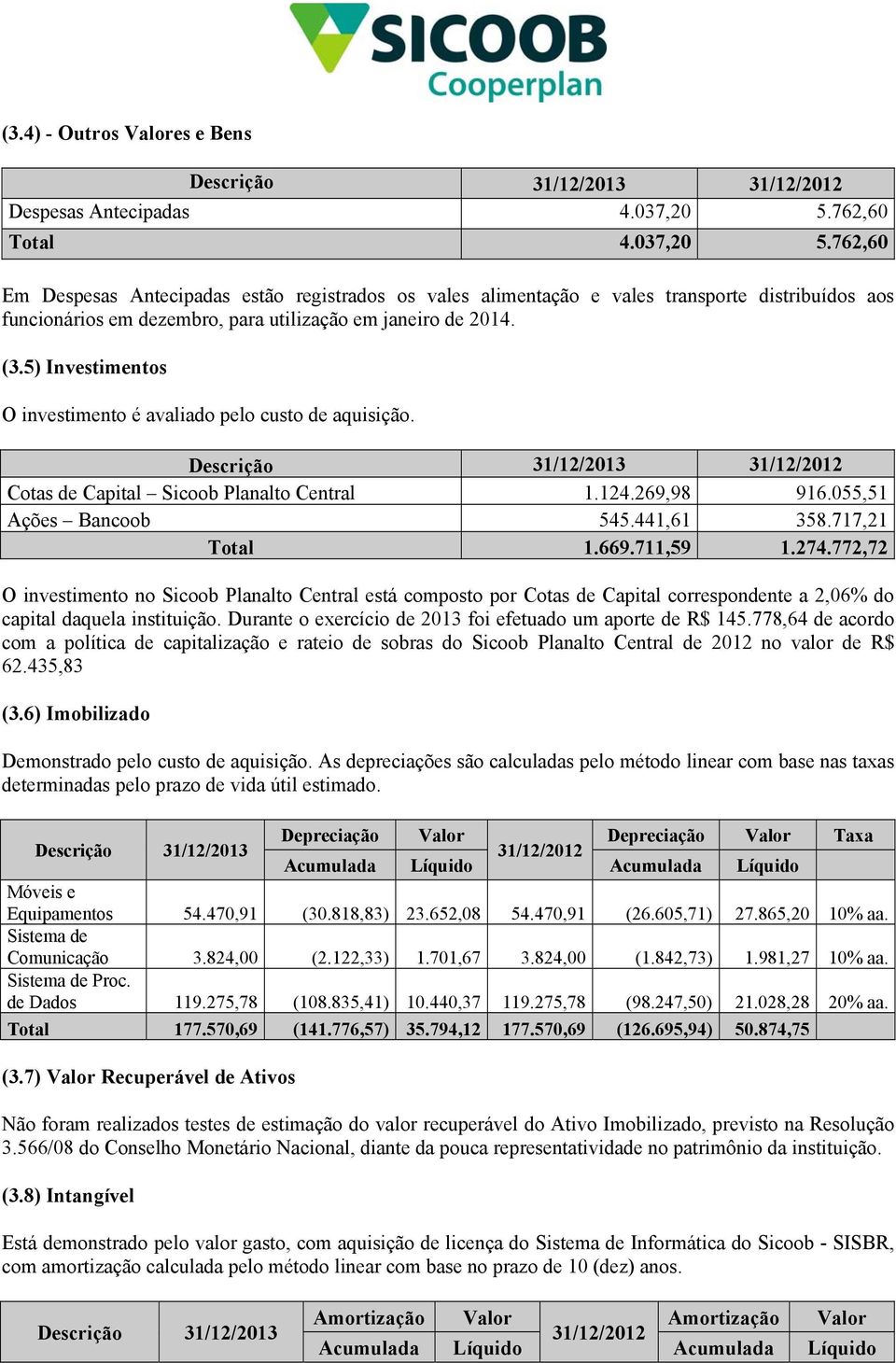 5) Investimentos O investimento é avaliado pelo custo de aquisição. Descrição 31/12/2013 31/12/2012 Cotas de Capital Sicoob Planalto Central 1.124.269,98 916.055,51 Ações Bancoob 545.441,61 358.