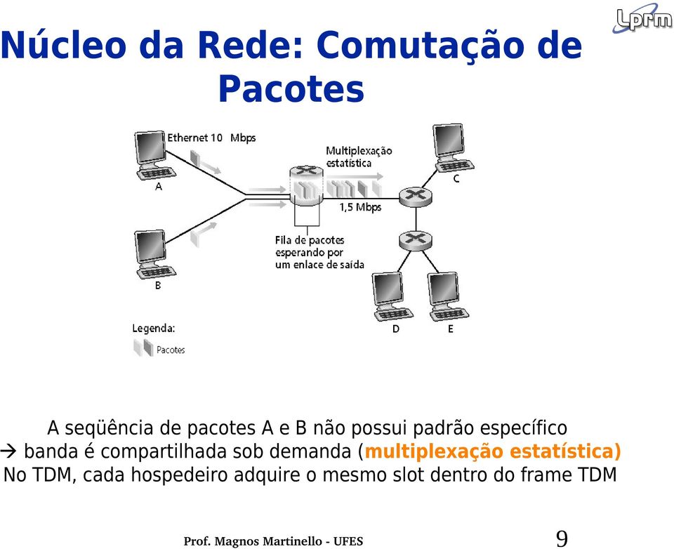 compartilhada sob demanda (multiplexação estatística)