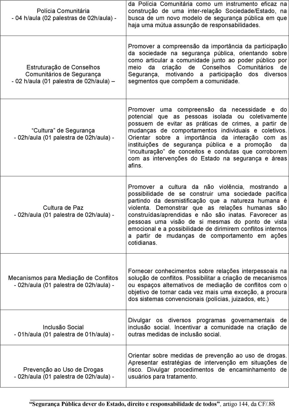 Estruturação de Conselhos Comunitários de Segurança - 02 h/aula (01 palestra de 02h/aula) Promover a compreensão da importância da participação da sociedade na segurança pública, orientando sobre