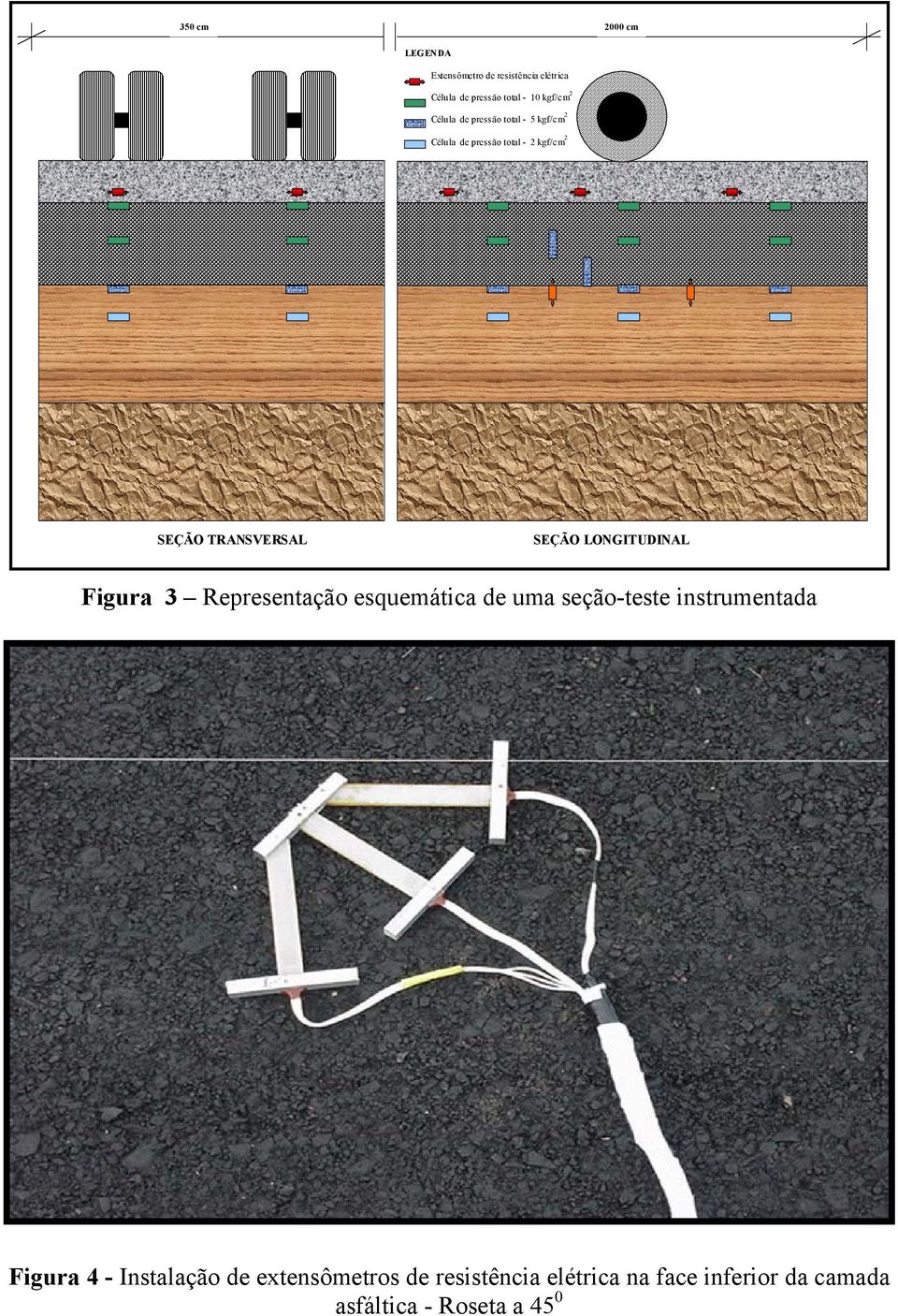 SEÇÃO LONGITUDINAL Figura 3 Representação esquemática de uma seção-teste instrumentada Figura 4 -