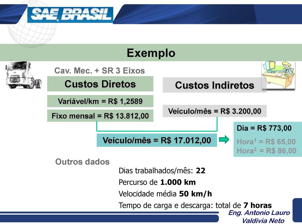 012,00 Dias trabalhados/mês: 22 Percurso de 1.