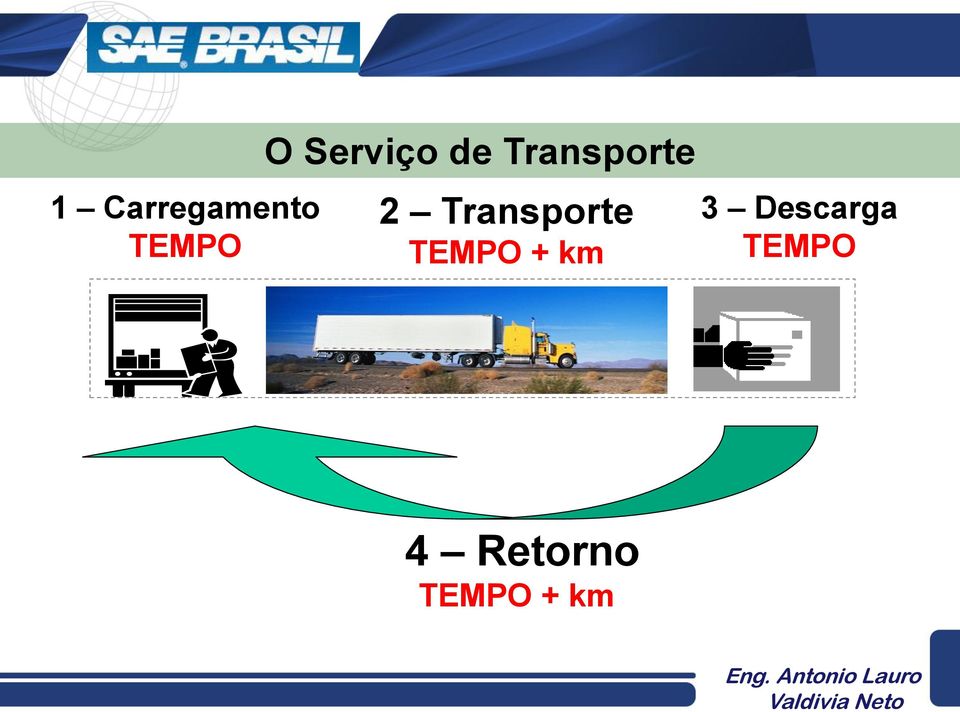 Transporte TEMPO + km 3