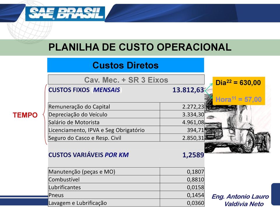 961,08 Licenciamento, IPVA e Seg Obrigatório 394,71 Seguro do Casco e Resp. Civil 2.