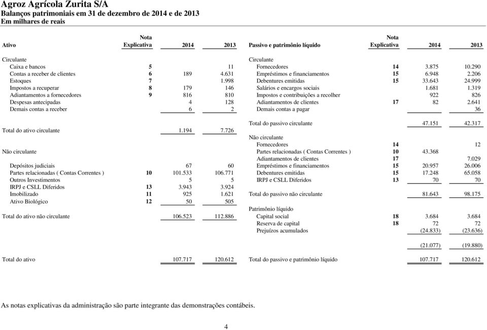 999 Impostos a recuperar 8 179 146 Salários e encargos sociais 1.681 1.