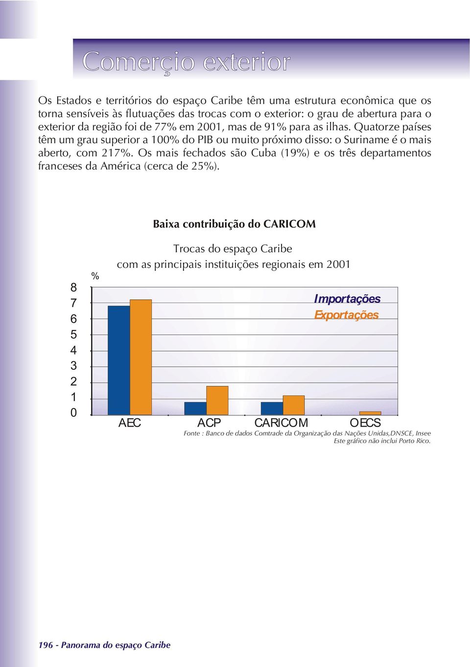 Os mais fechados são Cuba (19%) e os três departamentos franceses da (cerca de 25%).