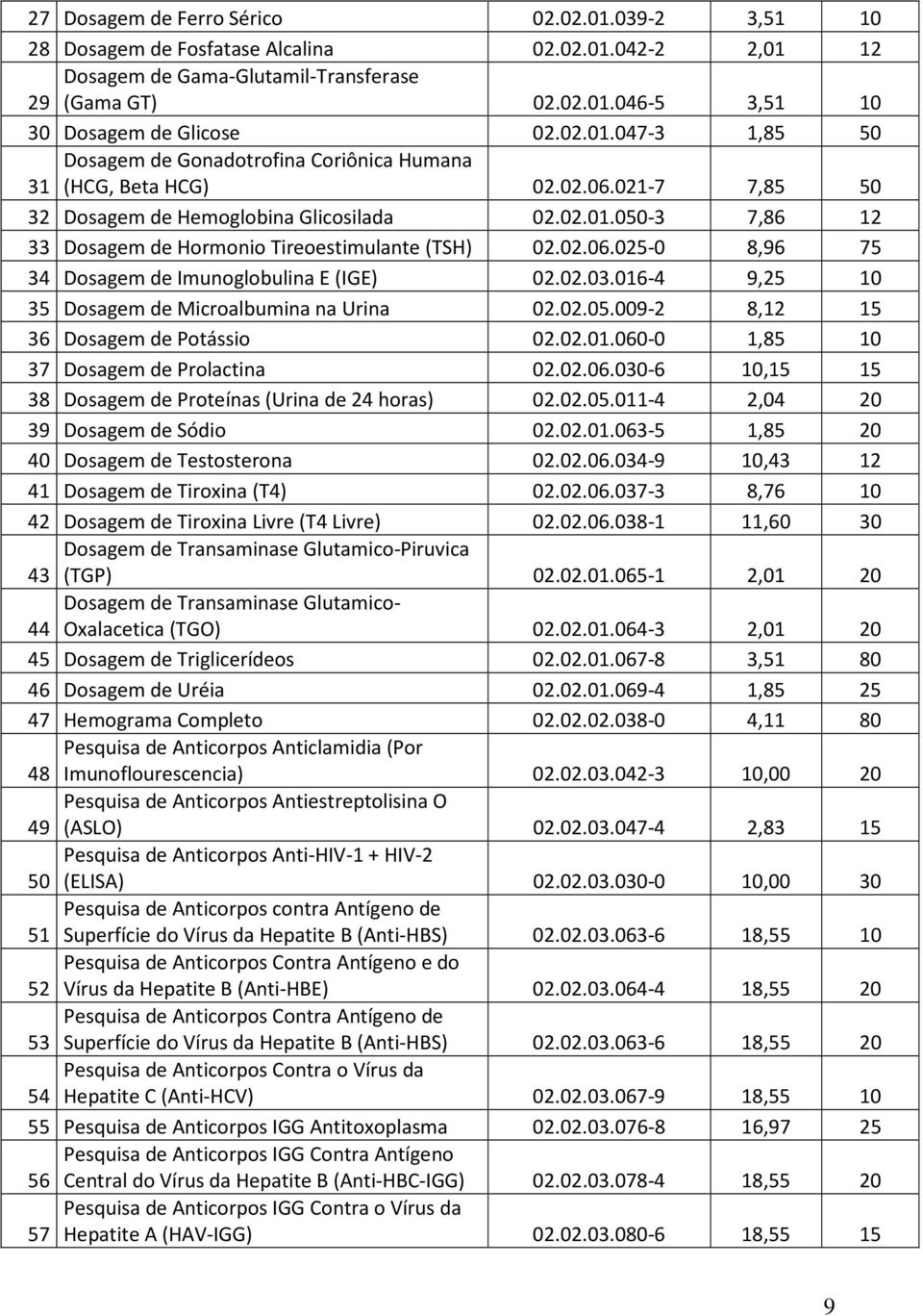 02.06.025-0 8,96 75 34 Dosagem de Imunoglobulina E (IGE) 02.02.03.016-4 9,25 10 35 Dosagem de Microalbumina na Urina 02.02.05.009-2 8,12 15 36 Dosagem de Potássio 02.02.01.060-0 1,85 10 37 Dosagem de Prolactina 02.